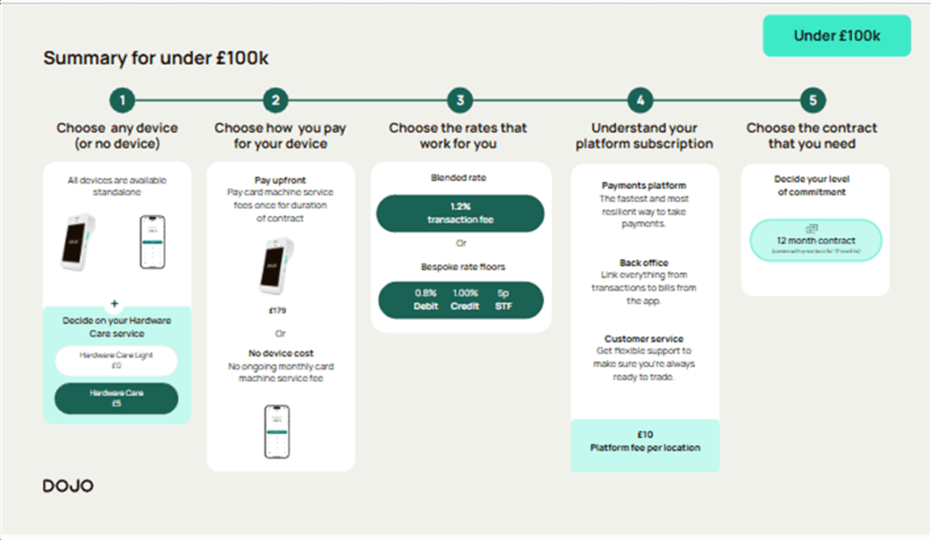dojo pricing 2